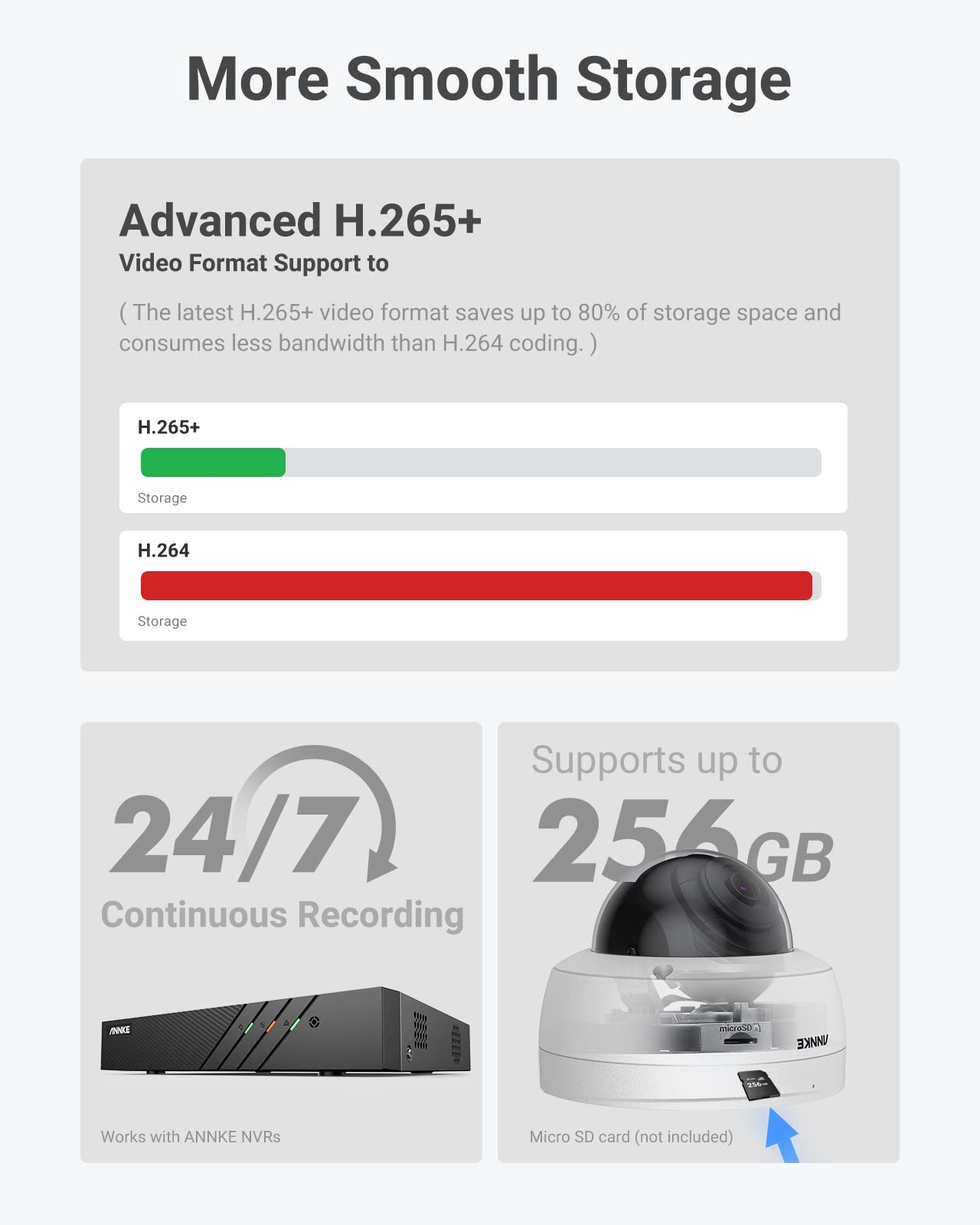 ANNKE C500 5MP PoE Security IP Dome Camera, Super HD H.265+ Night Vision, Remote Access Built-in Mic, Support 256 GB TF Card, IP67 Outdoor Weatherproof & IK10 Vandal-Proof - Image 6